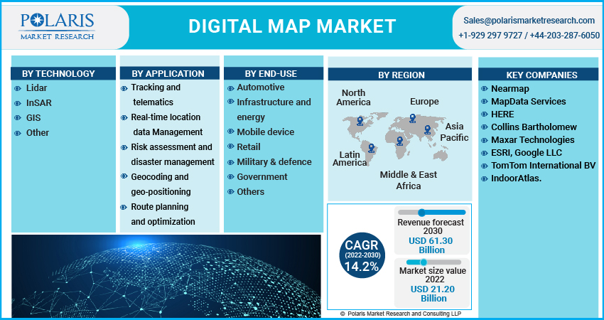 Digital Map Market